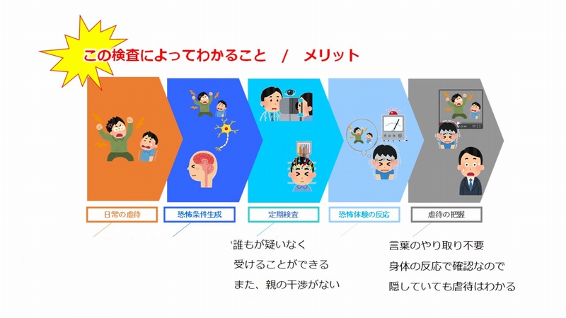 オヤセン　検査